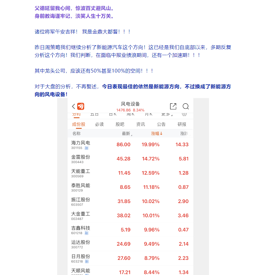 翻倍了......