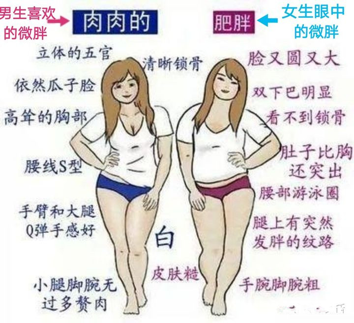 娱乐圈“白幼瘦”当道，我们有多久没看到过“珠圆玉润”的女星了