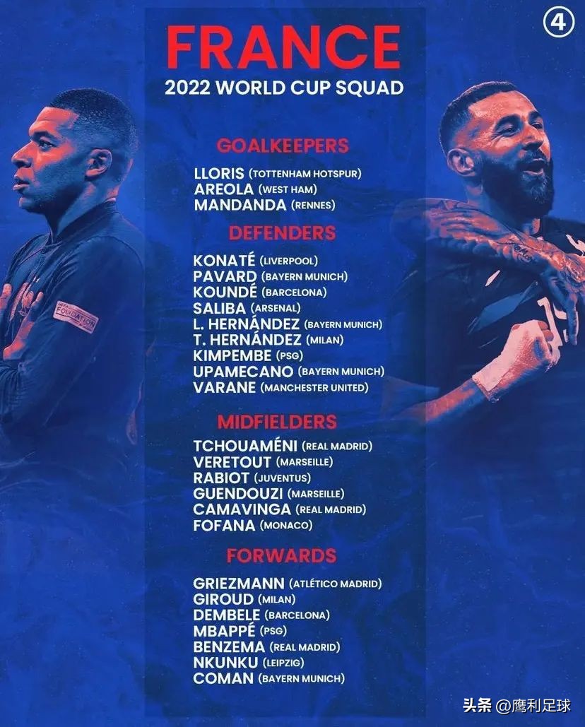 2022卡塔尔世界杯最全攻略（分组赛程、各队实力详解，球员解析）