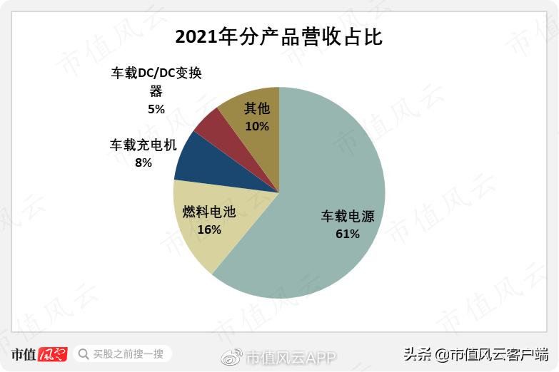 营收靠赊销,盈利全凭非经常性损益,欣锐科技:更像是为客户作嫁衣