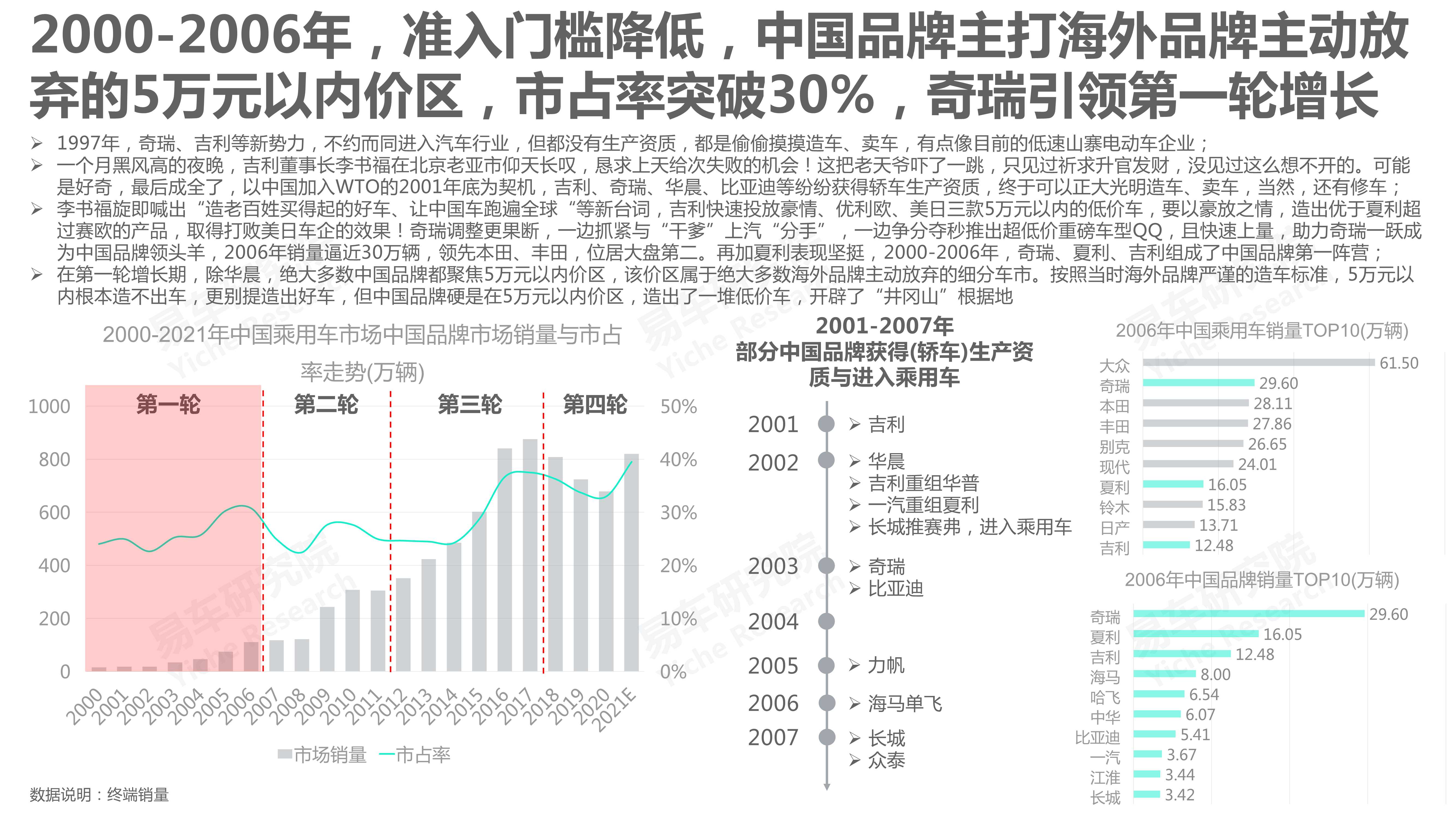 中国汽车品牌洞察报告（2022版）：国产市占率将突破50%