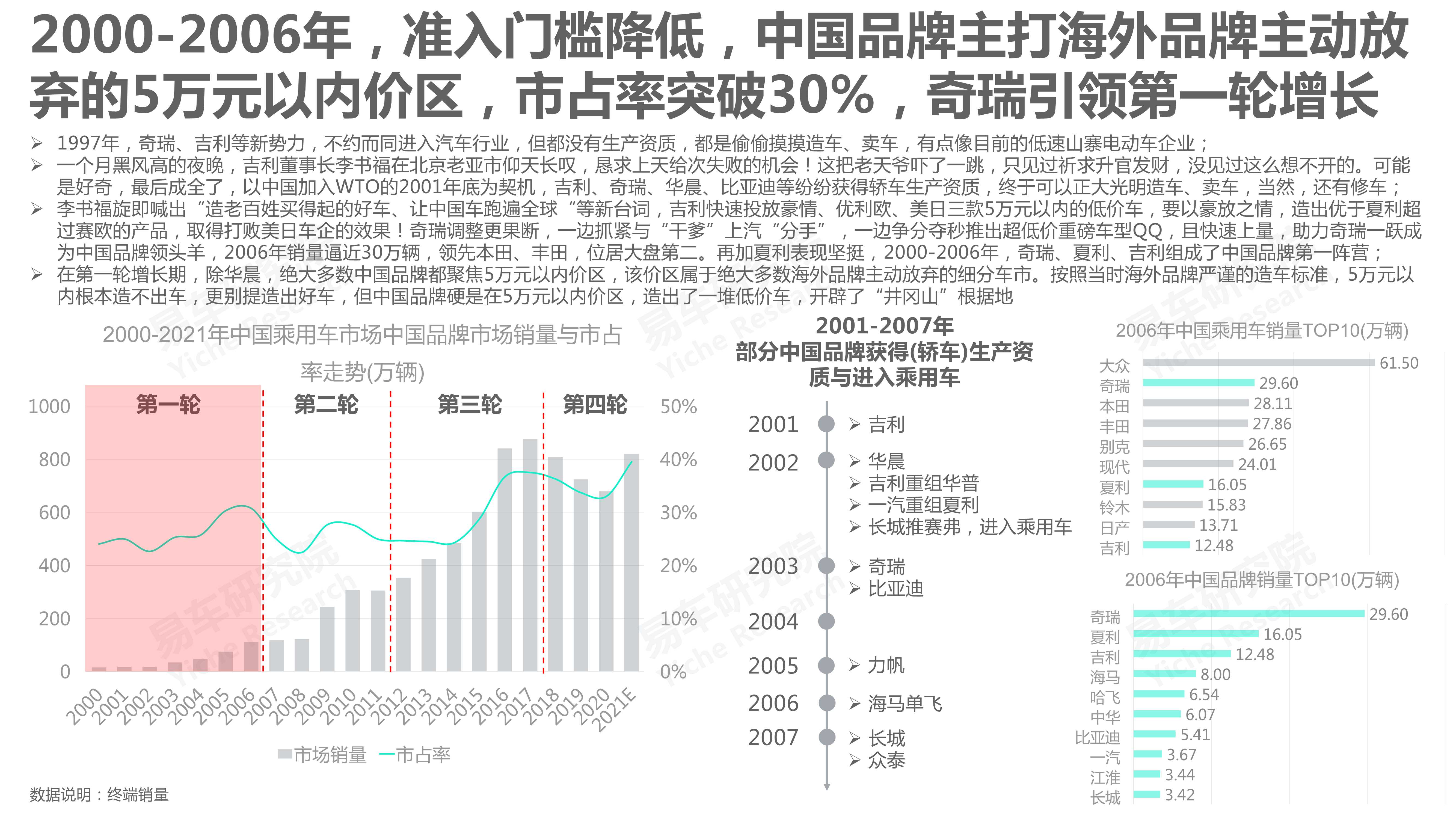 中国汽车品牌洞察报告（2022版）：国产市占率将突破50%