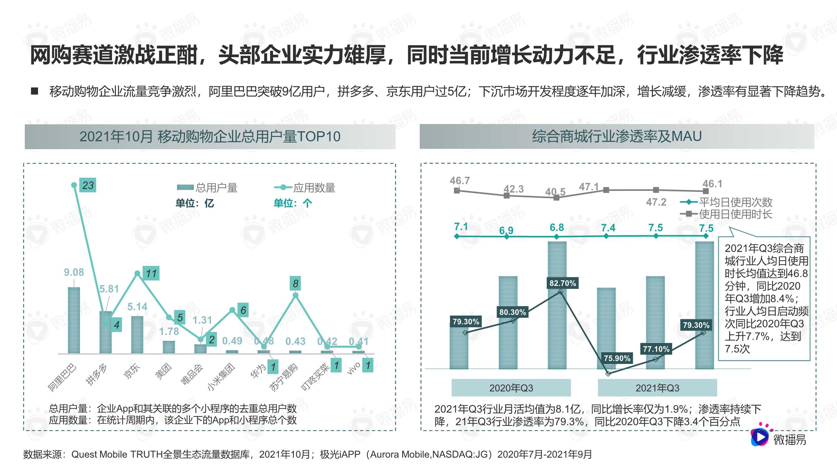 2022网服营销内容趋势洞察与优质合作达人选择标准（微播易）