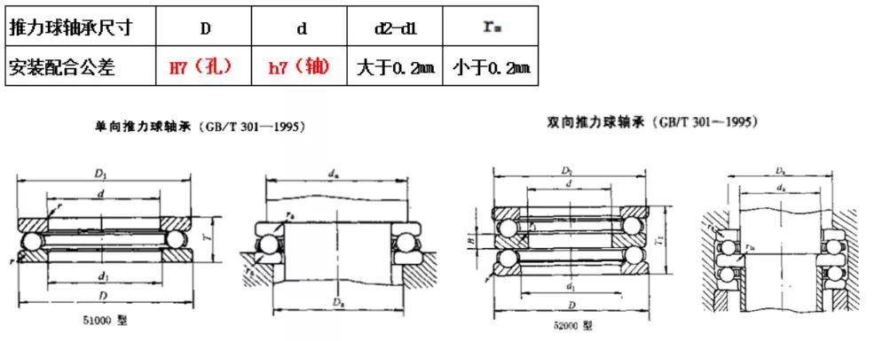 常用标准件安装公差配合及应用参考，纯干货，建议收藏