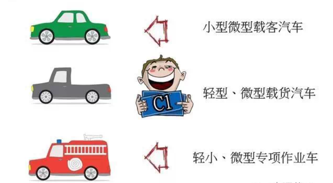 电动车、三轮/四轮车上路要驾照，C1和摩托车驾照能开吗？明确了
