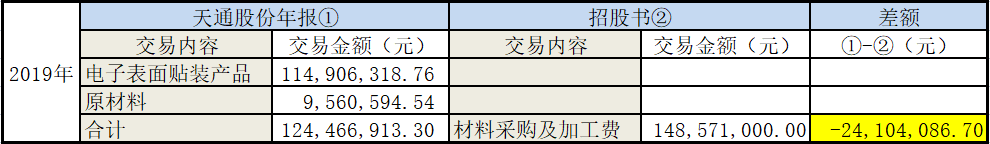 昱能科技成实控人亲属“提款机”，与供应商关联交易数据“打架” 公司 第3张