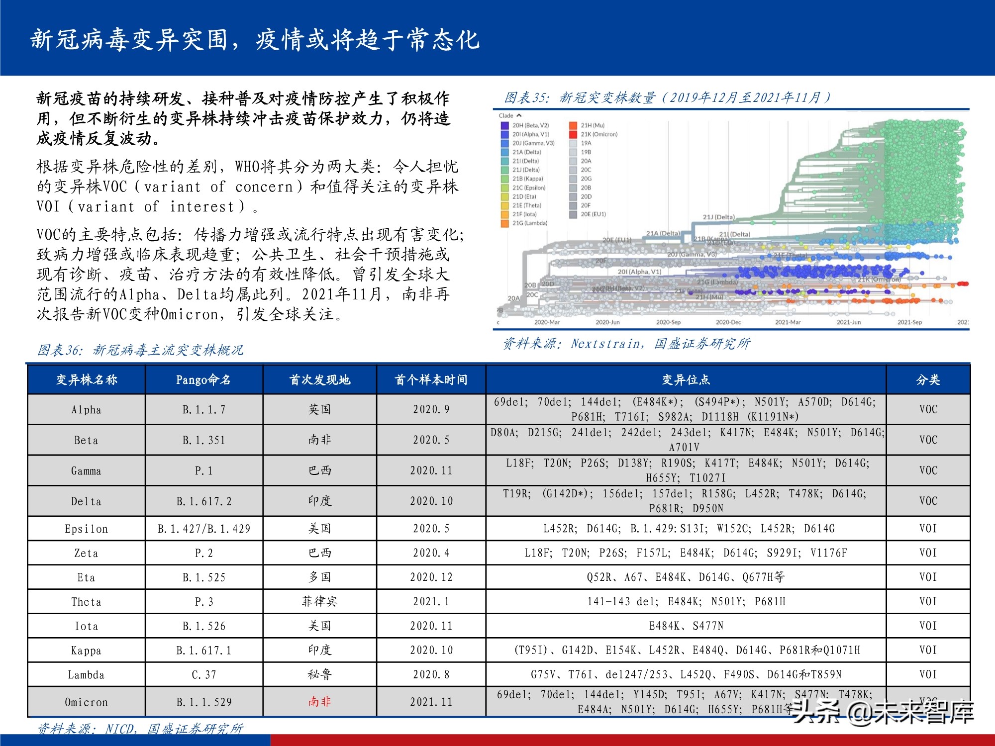 医药行业研究及2022年投资策略：影响医药行业的五个关键问题