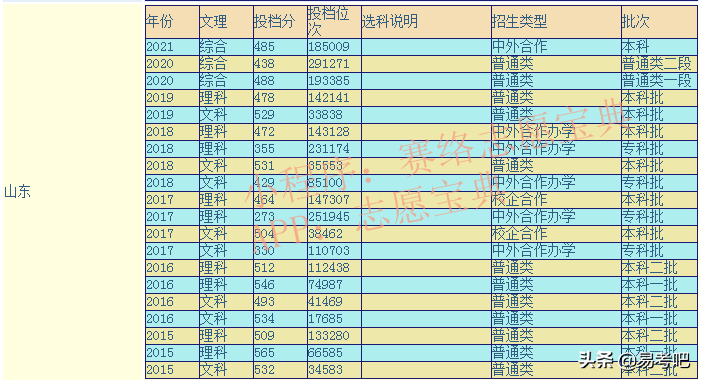山东理工大学农业机械与自动化（山东理工大学是几本）