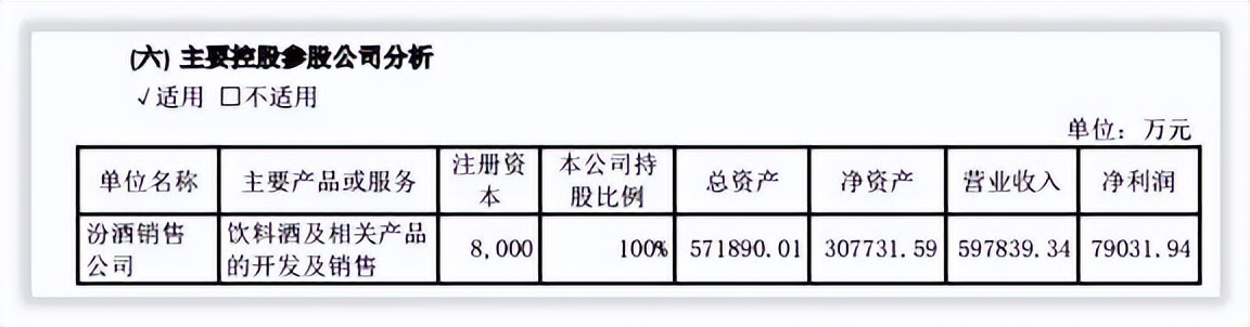 更深发现｜山西汾酒引入华润后发展路径索引