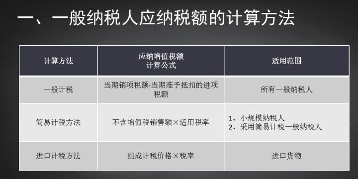 一般纳税人该怎么纳税？年薪30万的会计王姐：这45页报税流程必看