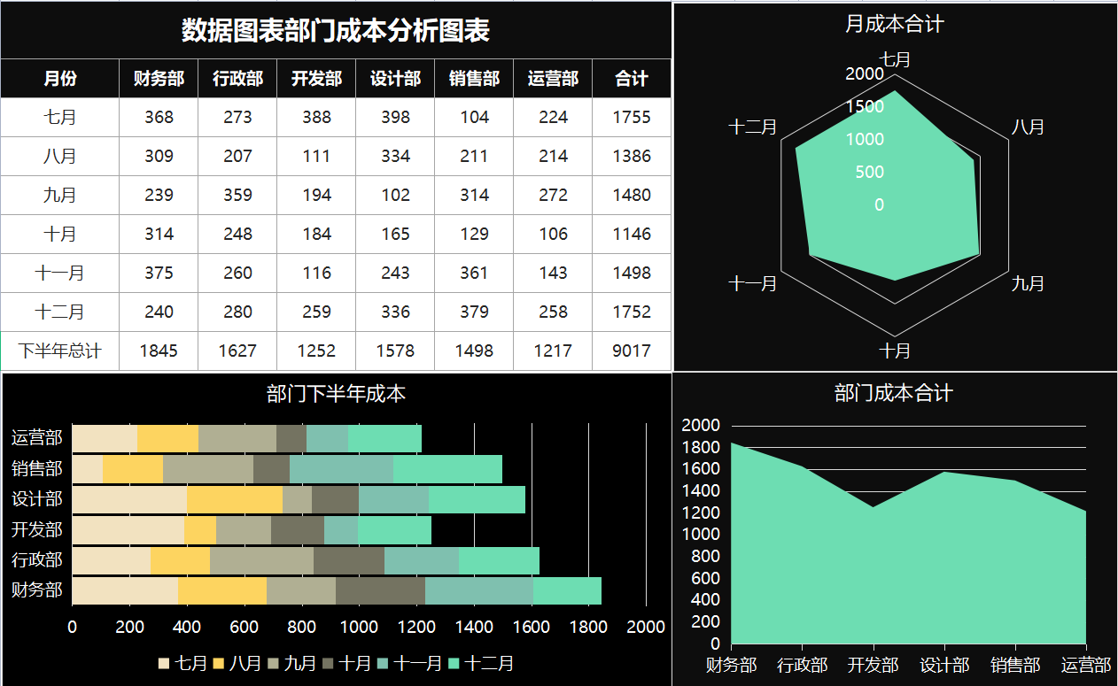 公司成本核算能有多简单？用这13张表就轻松搞定，合法便捷可套用