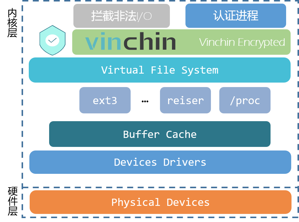 又来了！针对VMware ESXi的新型勒索软件“Cheers”横空出世