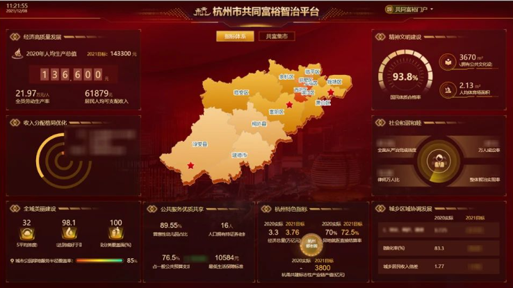 产经前线 丨浙江加快推进产业链预警机制；杭州建立省技术创新中心