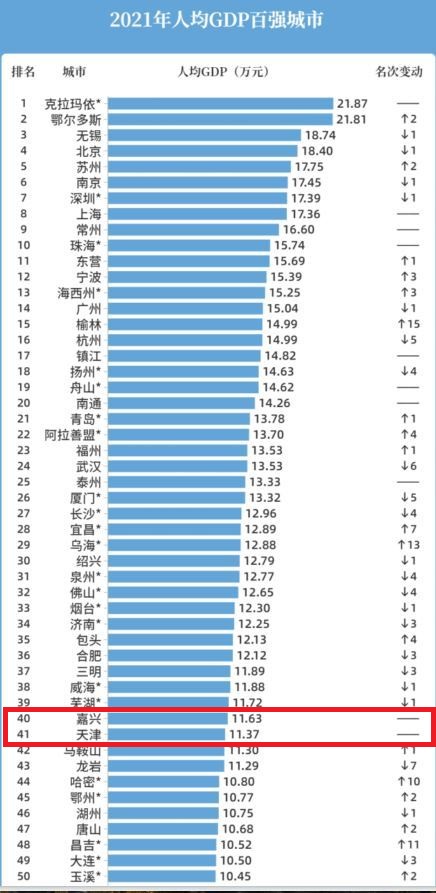 亚洲分为哪六个地区(台湾省最穷和最富的地区都在哪里？看看当地的综合情况怎么样)