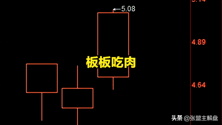 4.19 辽宁龙飞翔操盘教学解读（实战）