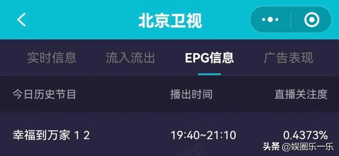 赵丽颖《幸福到万家》首播卫视收视登顶，剧情有看点