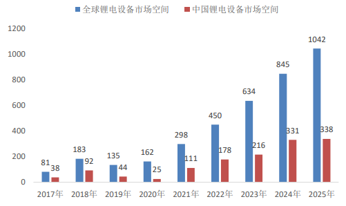 江苏天永-锂电智能成套设备制造基地建设项目可行性研究报告