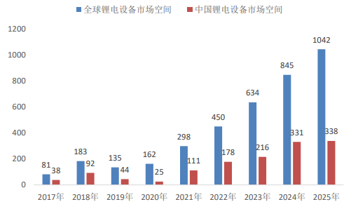 江蘇天永-鋰電智能成套設(shè)備制造基地建設(shè)項目可行性研究報告