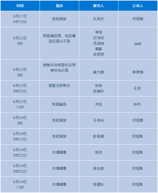 潜江市人民检察院2022年6月20日—2022年6月24日出庭公告