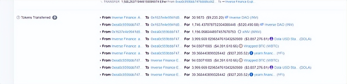 DeFi 面临四面楚歌？Inverse Finance被盗取约1500万美元