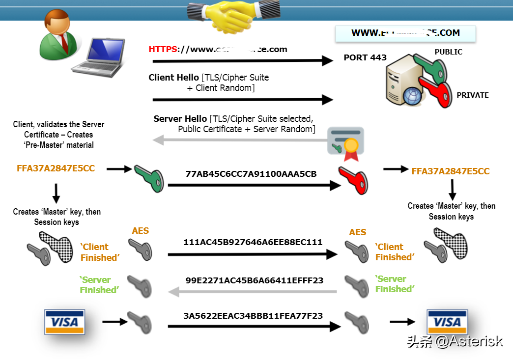 SIP通信網絡技術概論-關于SIP/RTP呼叫語音加密技術架構討論