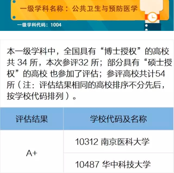 江苏9所医学院校进入全国100强，南医大排名最高冲刺“双一流”