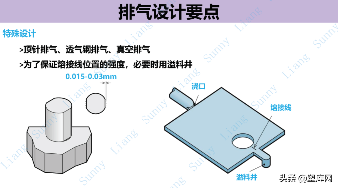 梁工专栏 | 高品质产品结构和模具设计要点