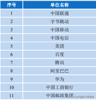 北京邮电大学研究生（北邮2021就业情况出炉）