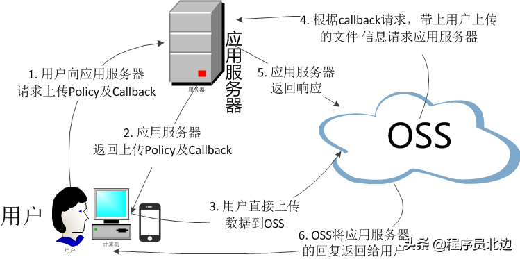 基于Spring+SpringMVC+Mybatis分布式敏捷开发系统架构（附源码）