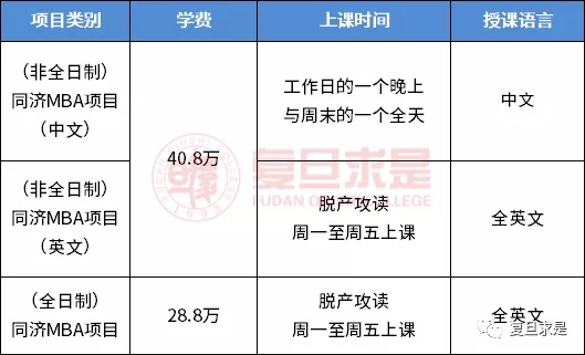 2023入学同济大学经管学院MBA项目申请及报考指南