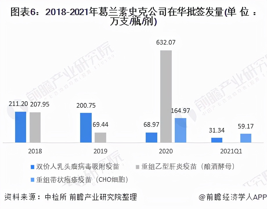 葛兰素史克公司（2021年全球疫苗行业龙头企业分析）