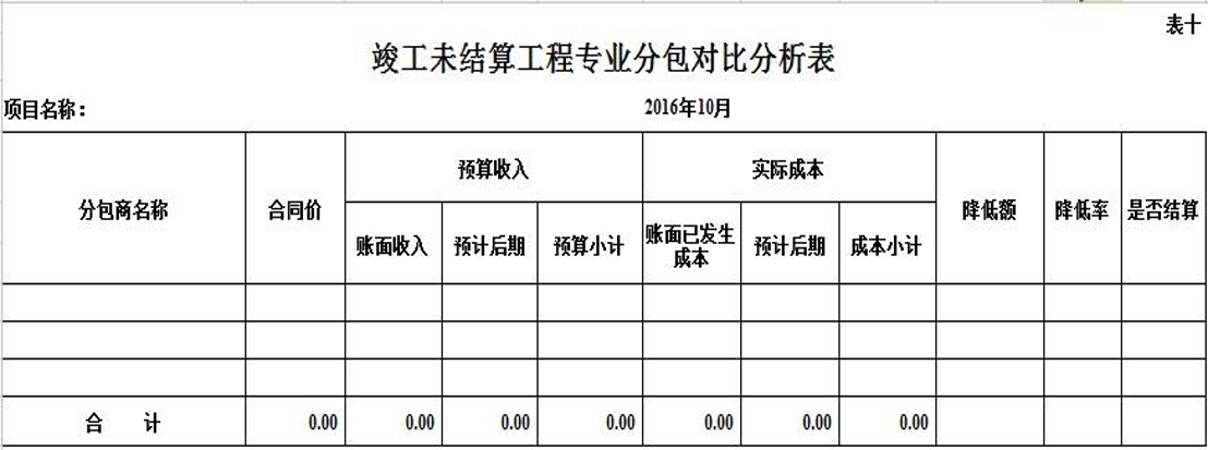 建筑行业会计是真的吃香？建筑企业工程项目成本核算，建议收藏