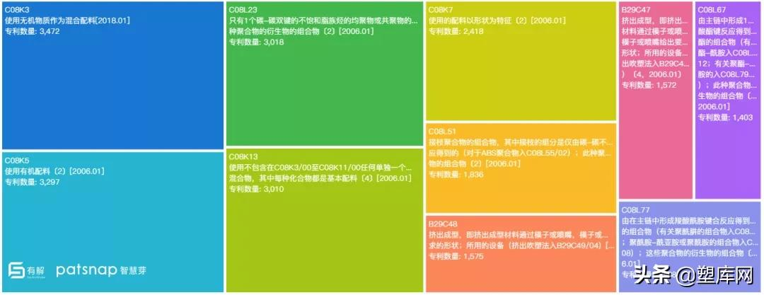 中国改性塑料企业创新力哪家强?