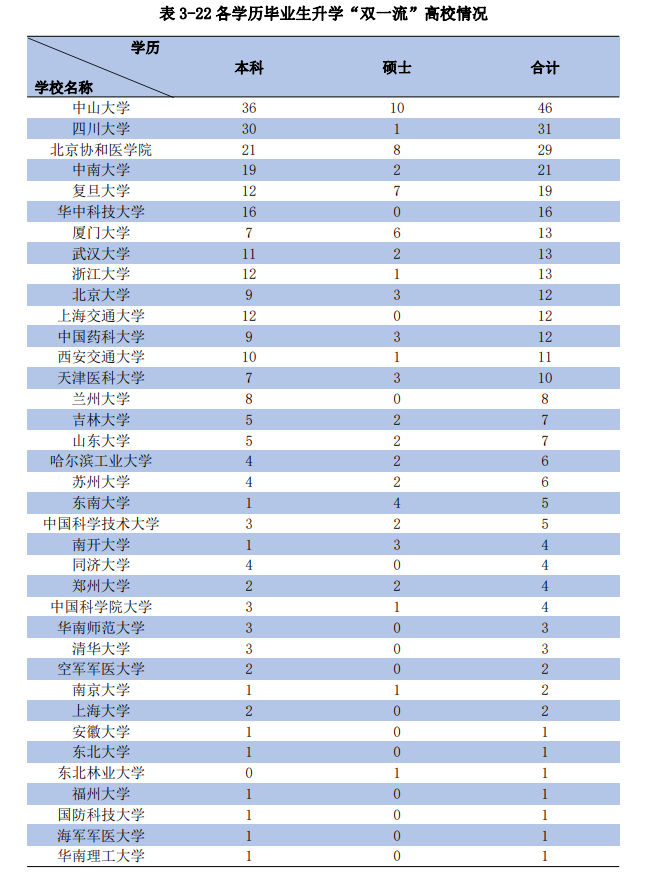 全国第四！哈尔滨这所高校：坐拥10所附属医院，走出名医将军