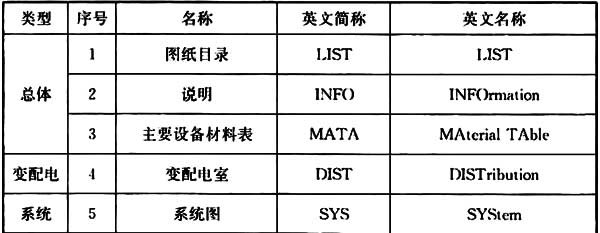 普通住宅新标准,住宅划分标准