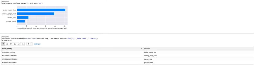 使用 Databricks 进行营销效果归因分析的应用实践