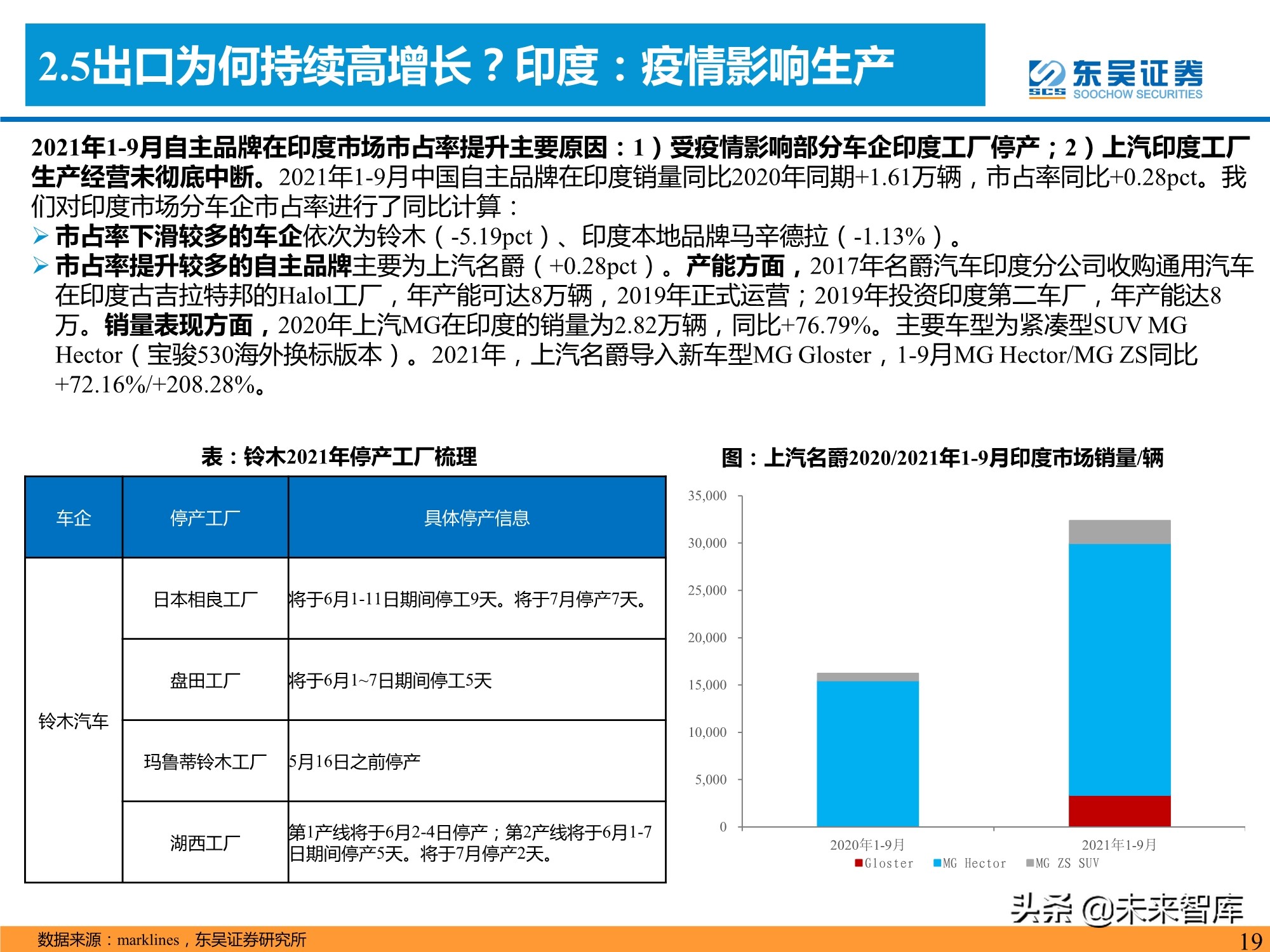 汽车行业专题研究报告：是时候寻觅世界级自主品牌车企