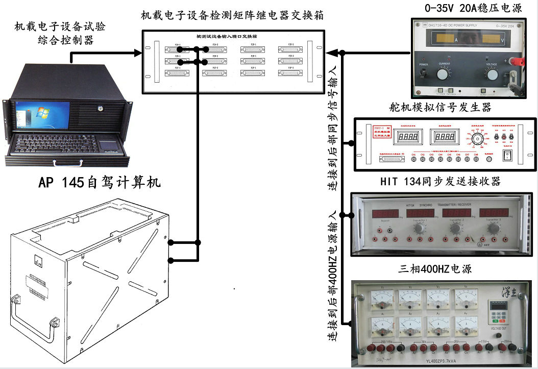 直升机机载电子设备AP 145自动驾驶计算机工作原理-B