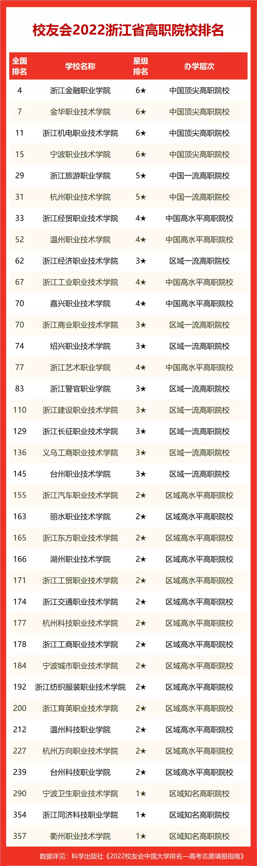 浙江师范大学排名第几（2022最新排名表）