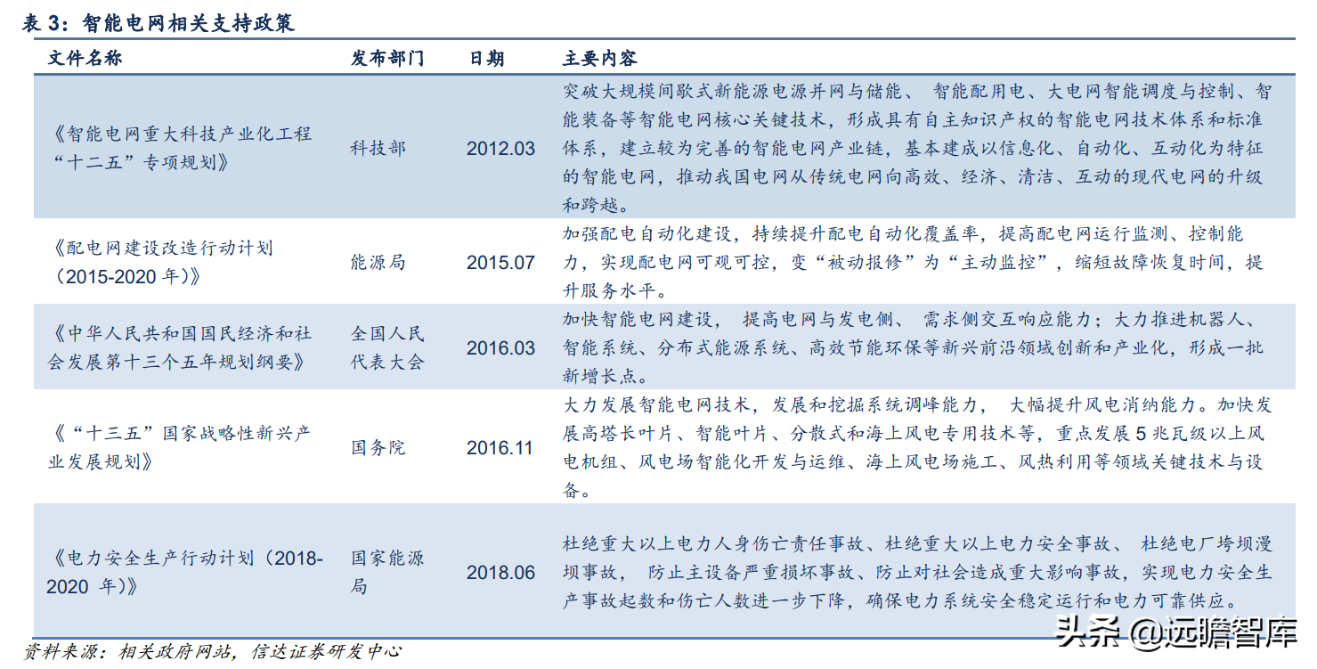 立足智能电网，申昊科技：扩区域、扩产品、扩领域，发力工业健康