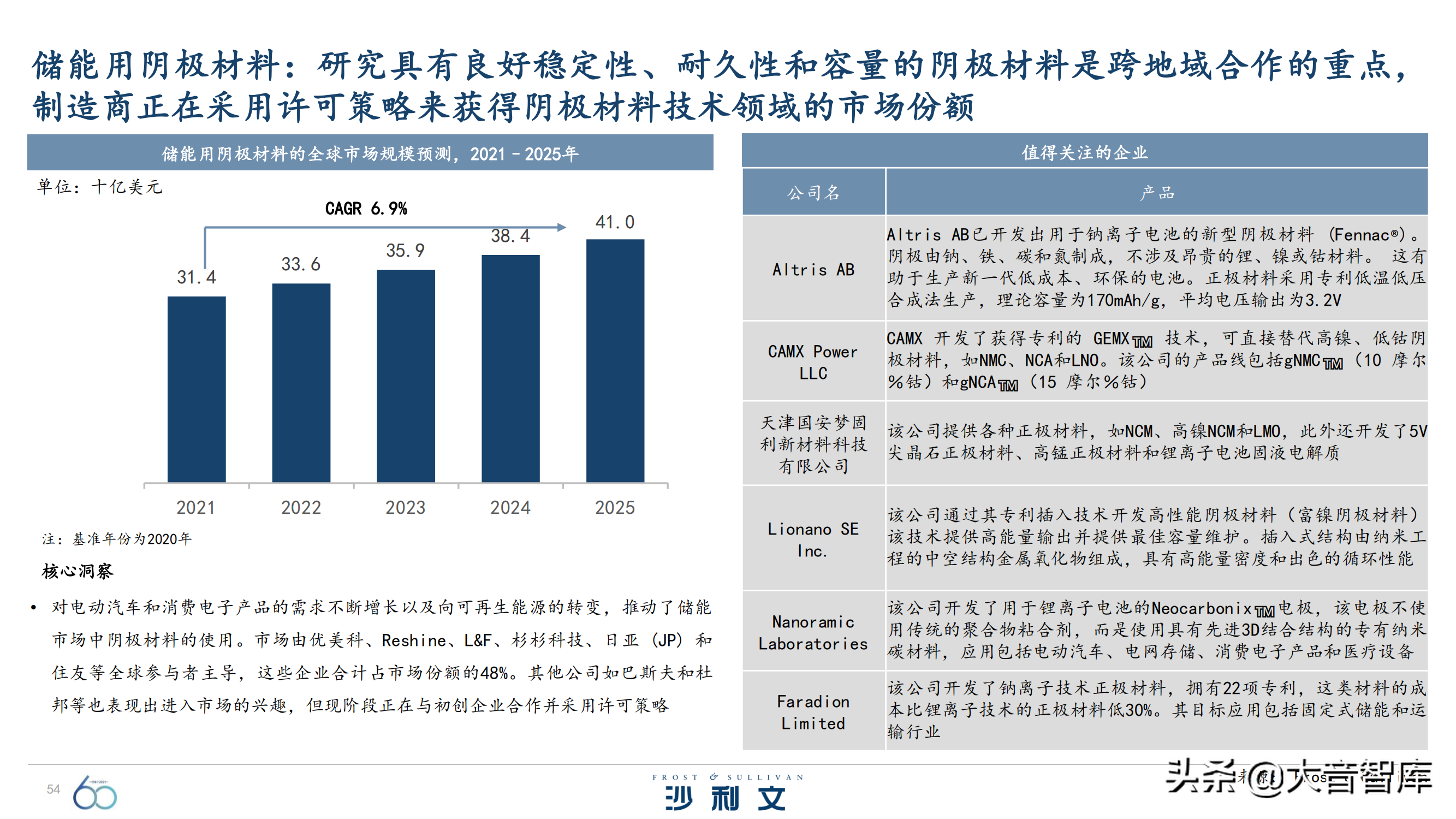 前沿技术探究：《引领全球增长的60大技术》