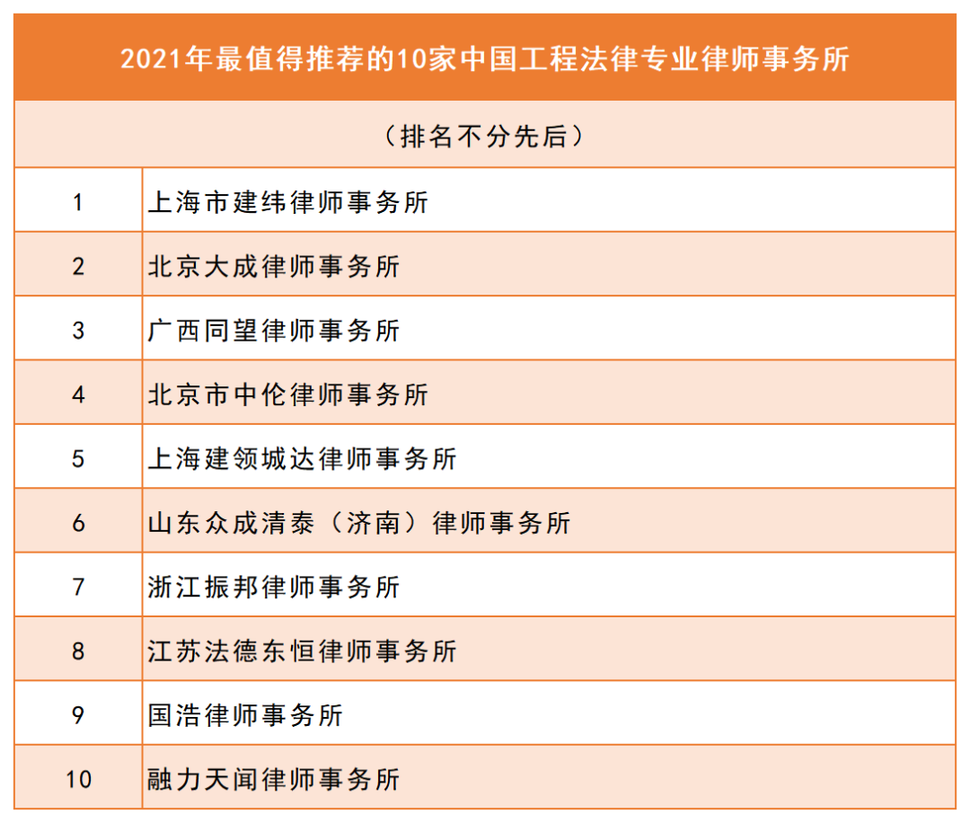 中国承包商80强和工程设计企业60强榜单揭晓 金螳螂喜获丰收