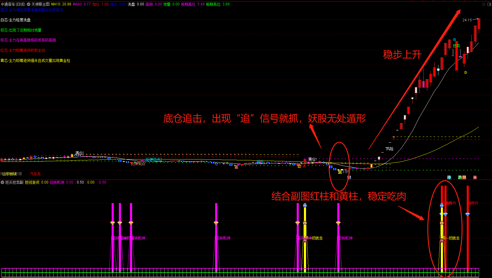首板发力，底包天有迹可循，手机测试成功：中通客车、金智科技