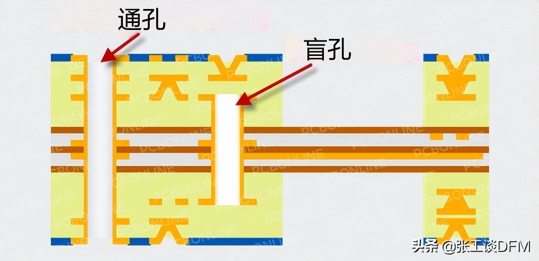 PCB过孔怎么处理？一文总结PCB过孔设计，快速搞定PCB过孔设计 - 标件库