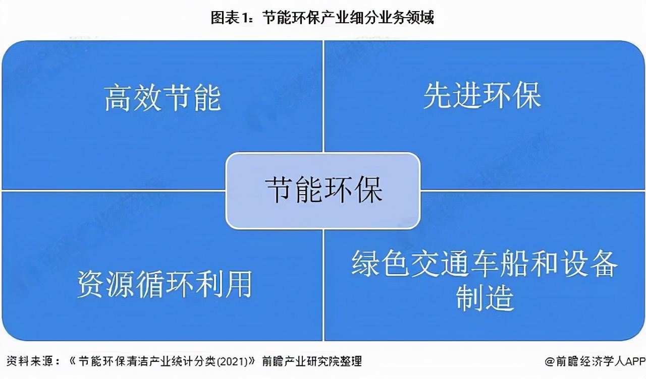 「节能公司」环保股票龙头有哪些（环保节能”高潜力核心龙头一览详解）