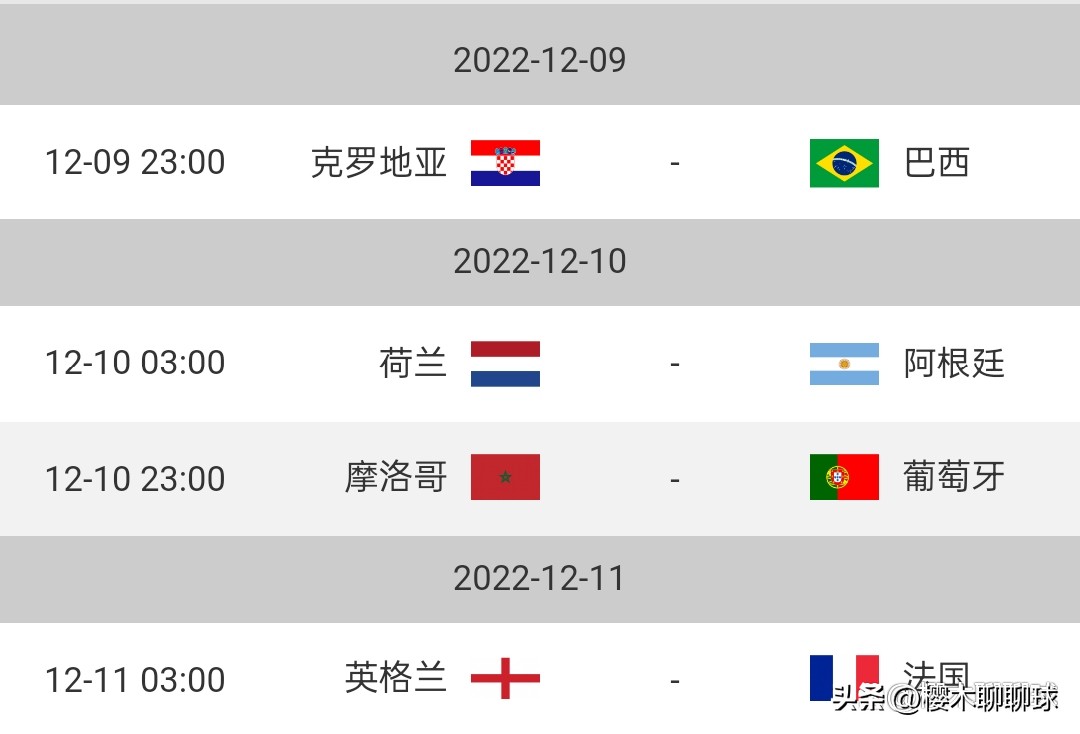 卡塔尔世界杯赛程文案（世界杯8强对阵图！附1／4决赛对战时间表，球迷朋友可以休息两天了）