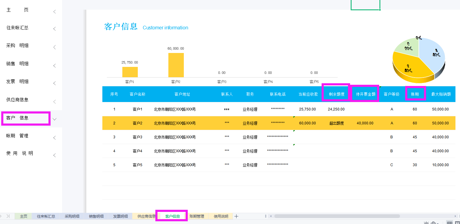 发现一广东26岁女会计，做的企业往来账管理系统自动生成报表，赞