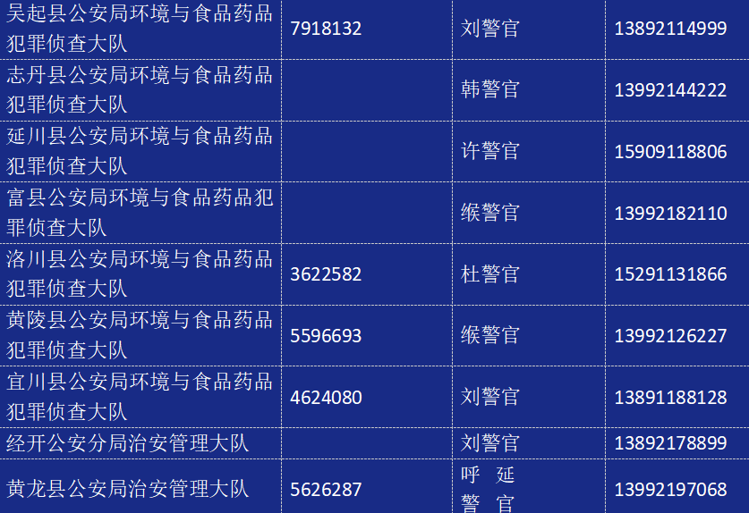 延安公安广泛征集生产、销售假药劣药犯罪线索 举报方式戳↓