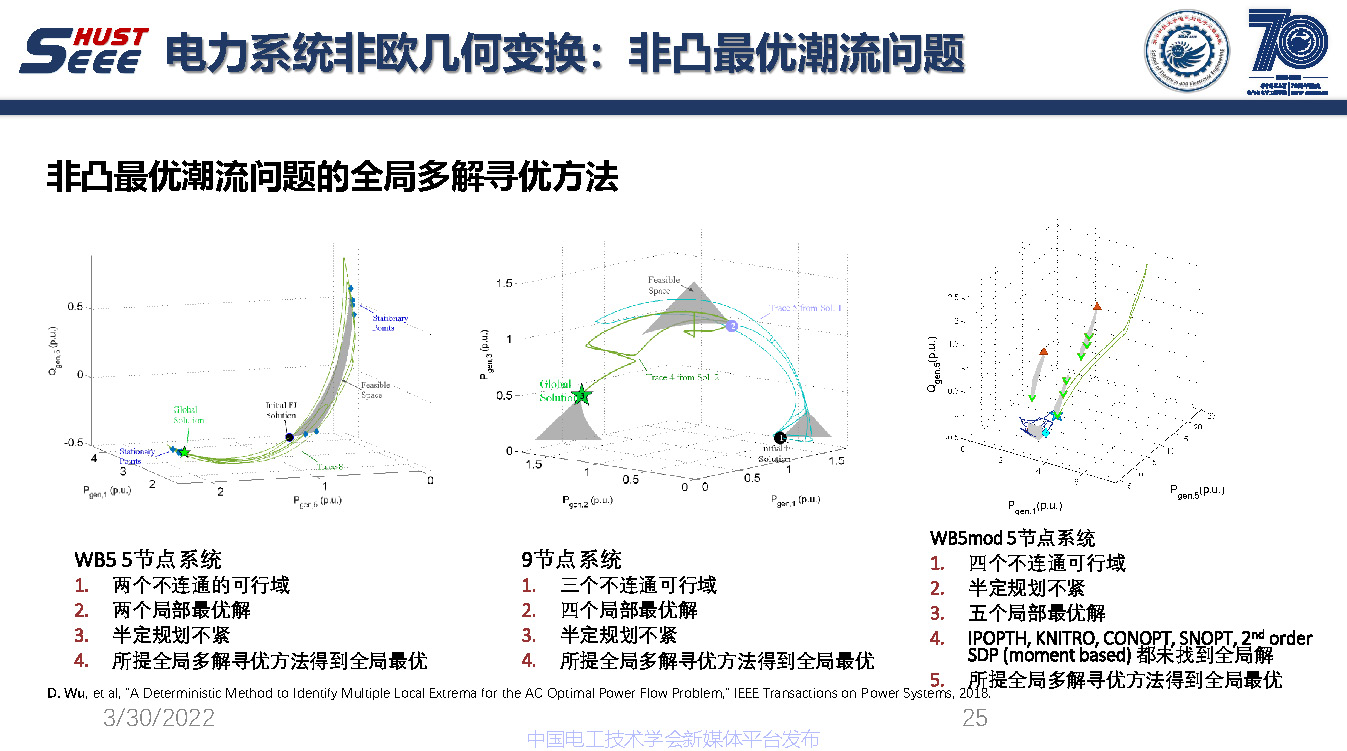 麻省理工学院吴聃研究员：新型电力系统非欧几何研究与应用