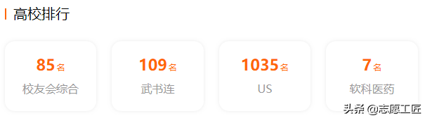 宝藏大学分享（第二弹）来了！黑龙江的几个非985/211宝藏高校